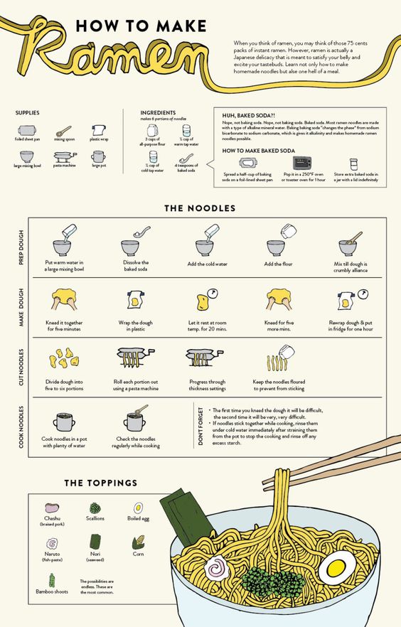 The Easiest Way to Make Homemade Ramen Poster